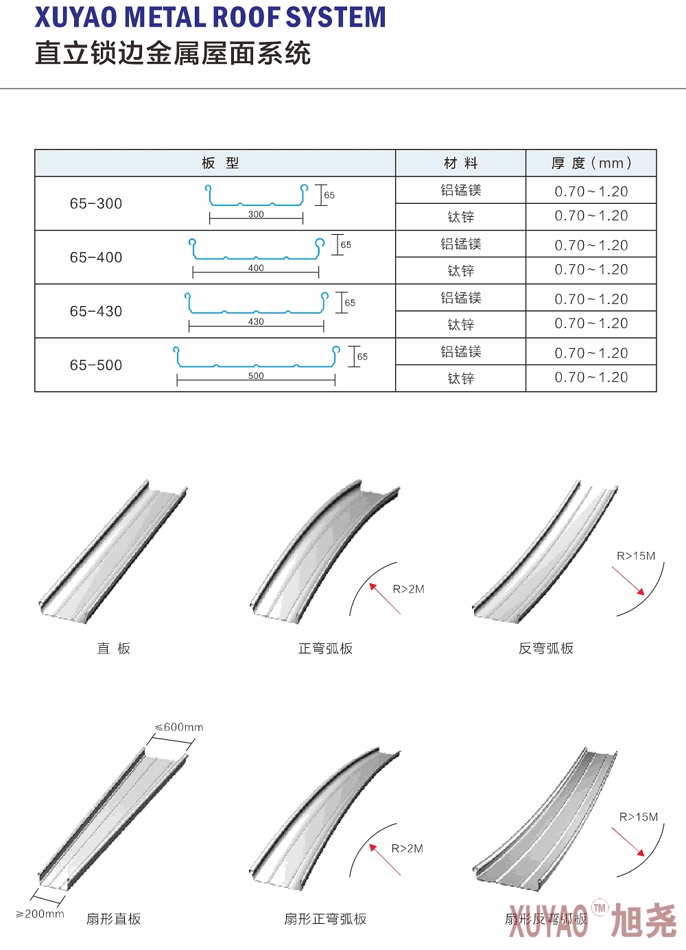 直立锁边65/430、330、400、500型金属屋面板型图片