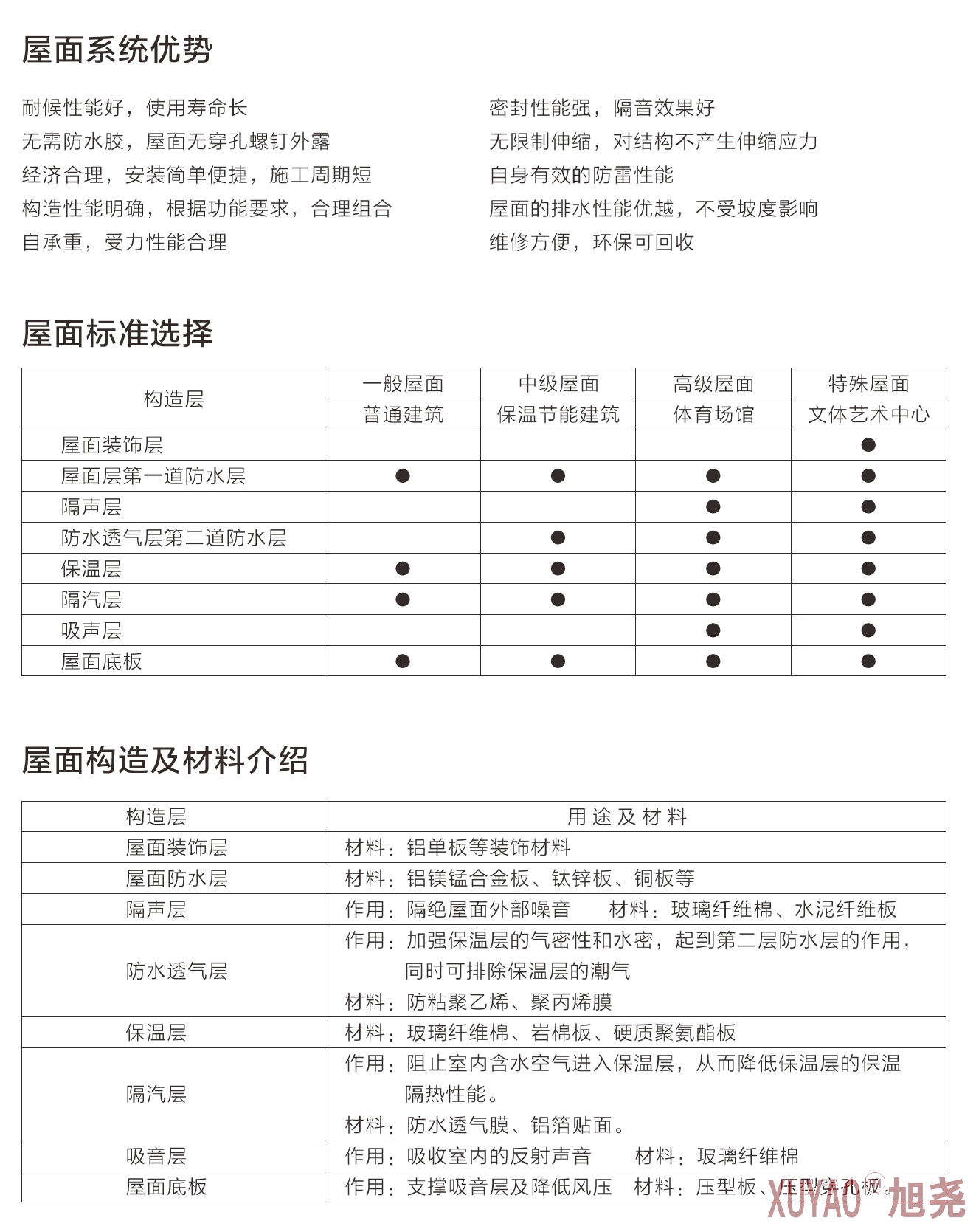 什么是金属屋面系统
