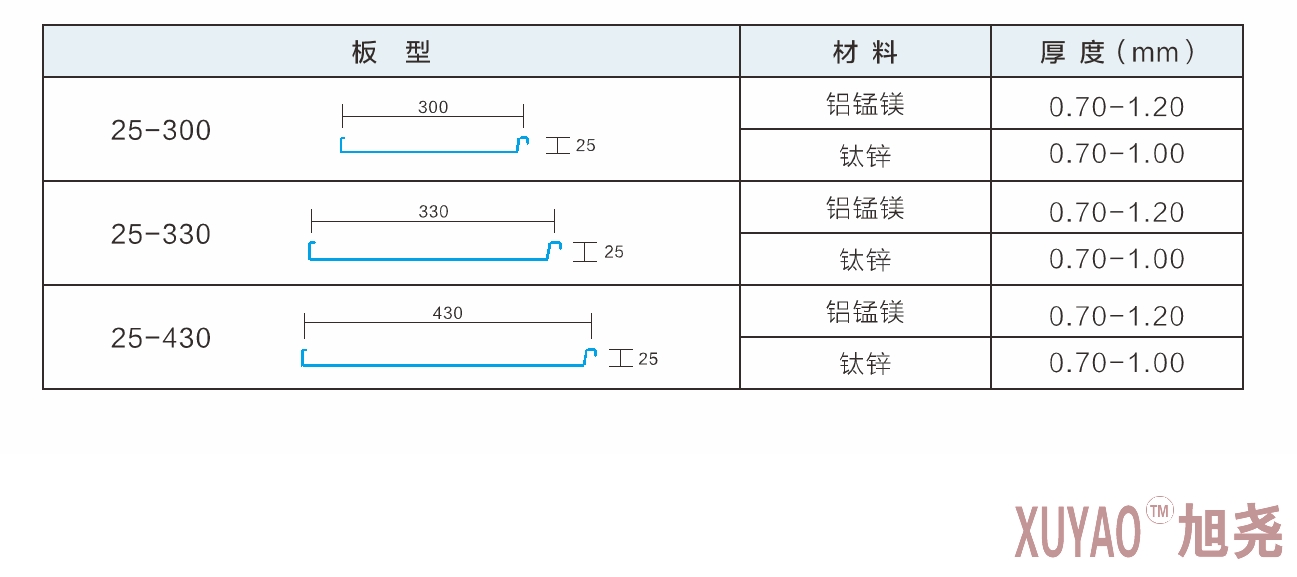 立边咬合25/430、330、300型金属屋面板型图片